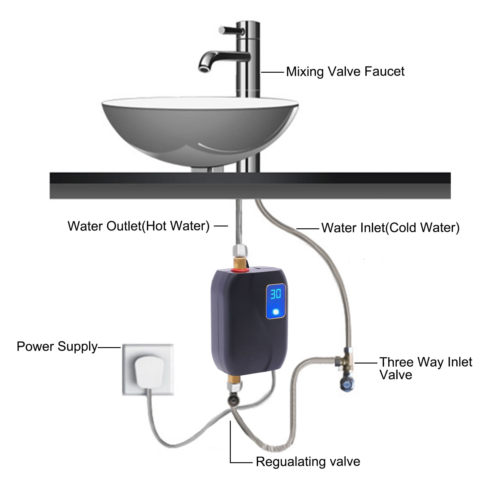 Electric Tankless Water Heater 110V 3000W stainless steel On Demand Hot Water 20-50℃ Eco Black 4.6*2.8*6.3in
