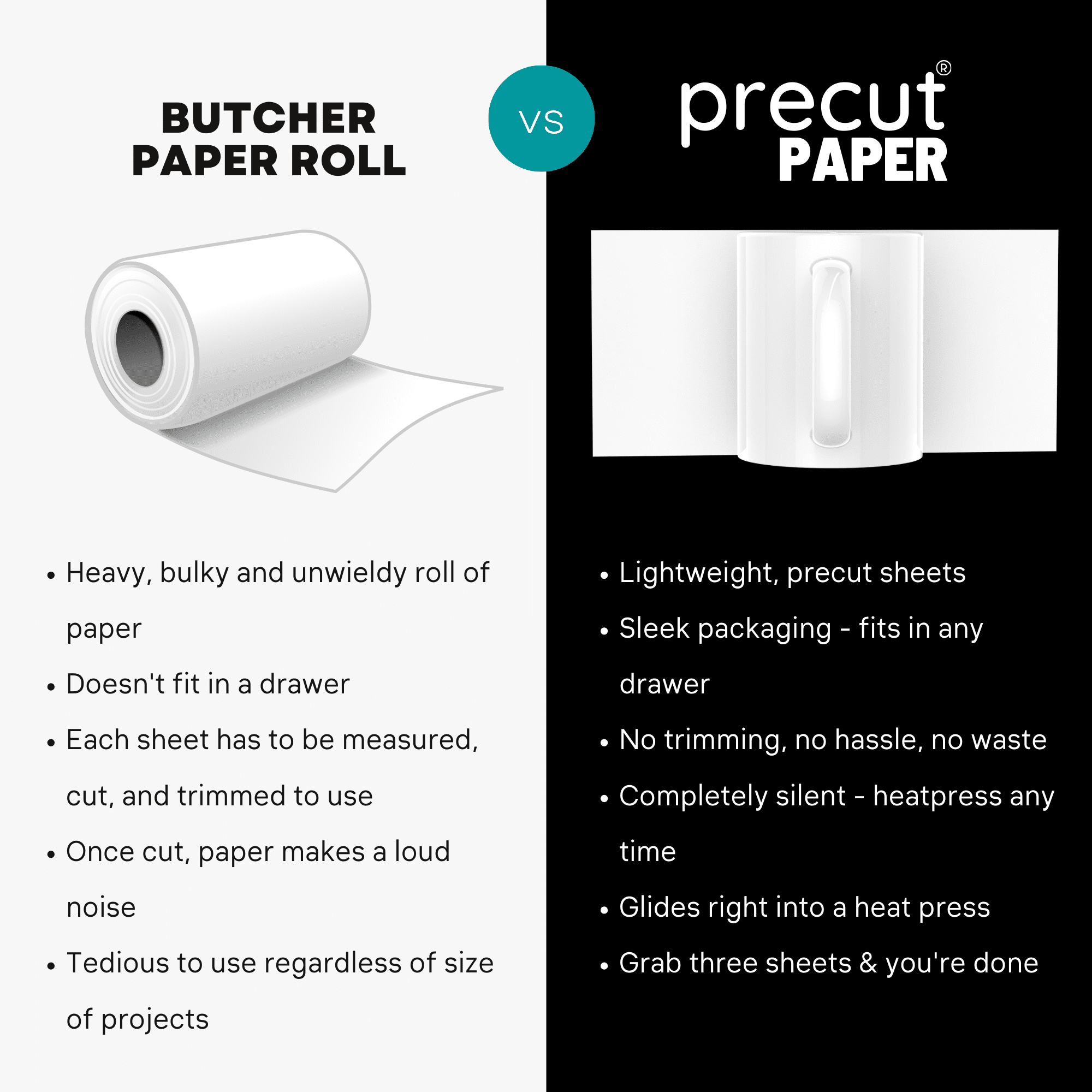 Precut Butcher Paper Sheets for Sublimation & Heat Press Crafts, (12 in x 12 in) White, Uncoated, 50 Sheets