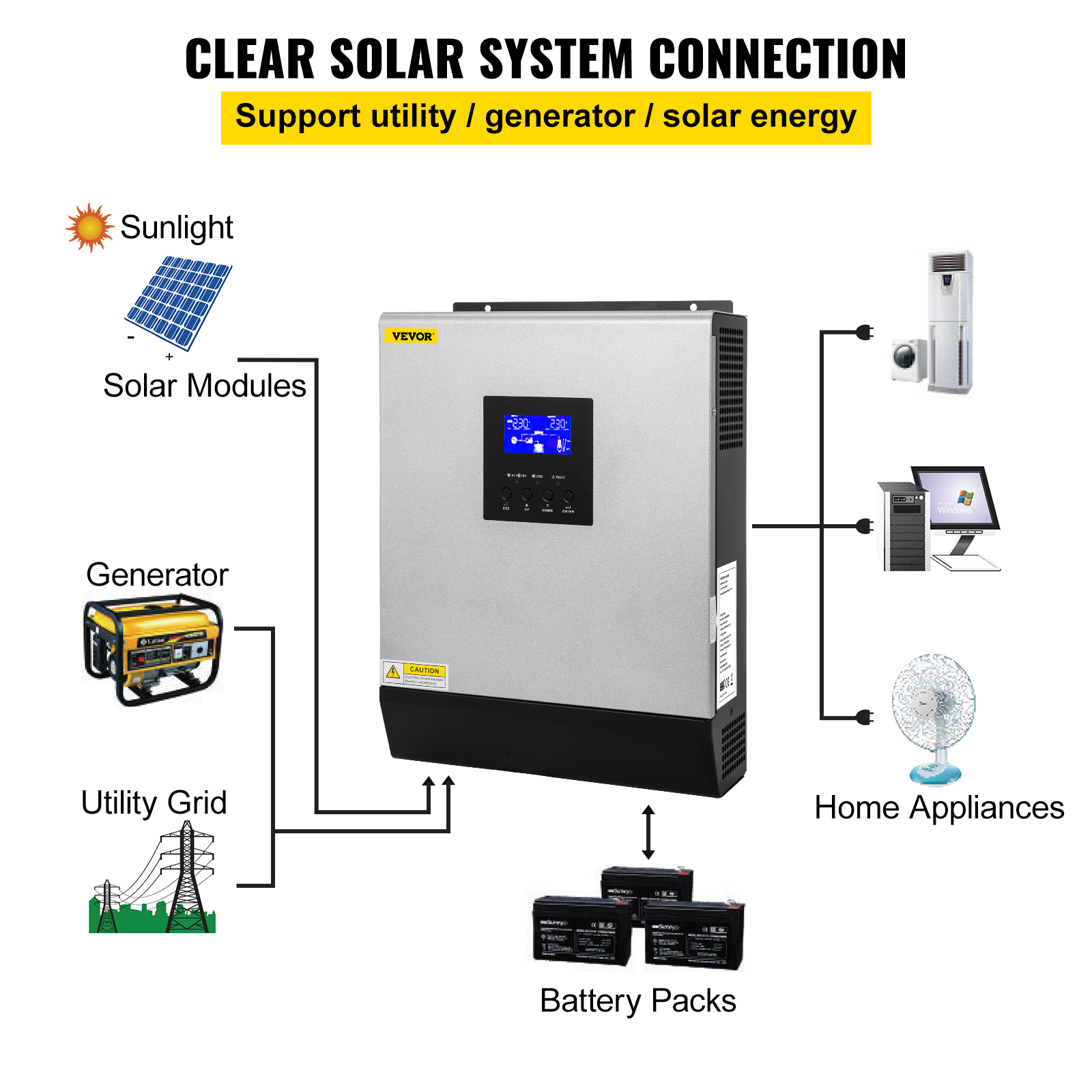 VEVOR Hybrid Solar Inverter 2400w Pure Sine Wave Off-Grid Inverter ...