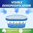 thumbnail image 4 of Deshumidificador compacto Ksend de 300 ml, absorbente de humedad, paquete de 12, 4 of 9