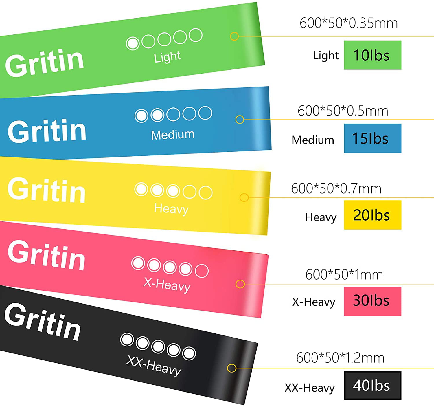 Gym Training Skin-Friendly Resistance Fitness Exercise Loop Bands with 5 Different Resistance Levels Yoga Gritin Resistance Bands, Set of 5 Carrying Case Included Ideal for Home 