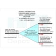 thumbnail image 2 of ANTRONIX 3 WAY UNBALANCED SPLITTER MoCA 2.0 COMPLIANT 5-1675 MHz - MMC1003H-B, 2 of 3