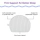 thumbnail image 5 of Almohada de cuña para embarazo, almohada de maternidad de apoyo compacto para espalda, rodillas, piso pélvico en casa, oficina y viajes con funda de punto lavable, rayas modernas grises, 5 of 10