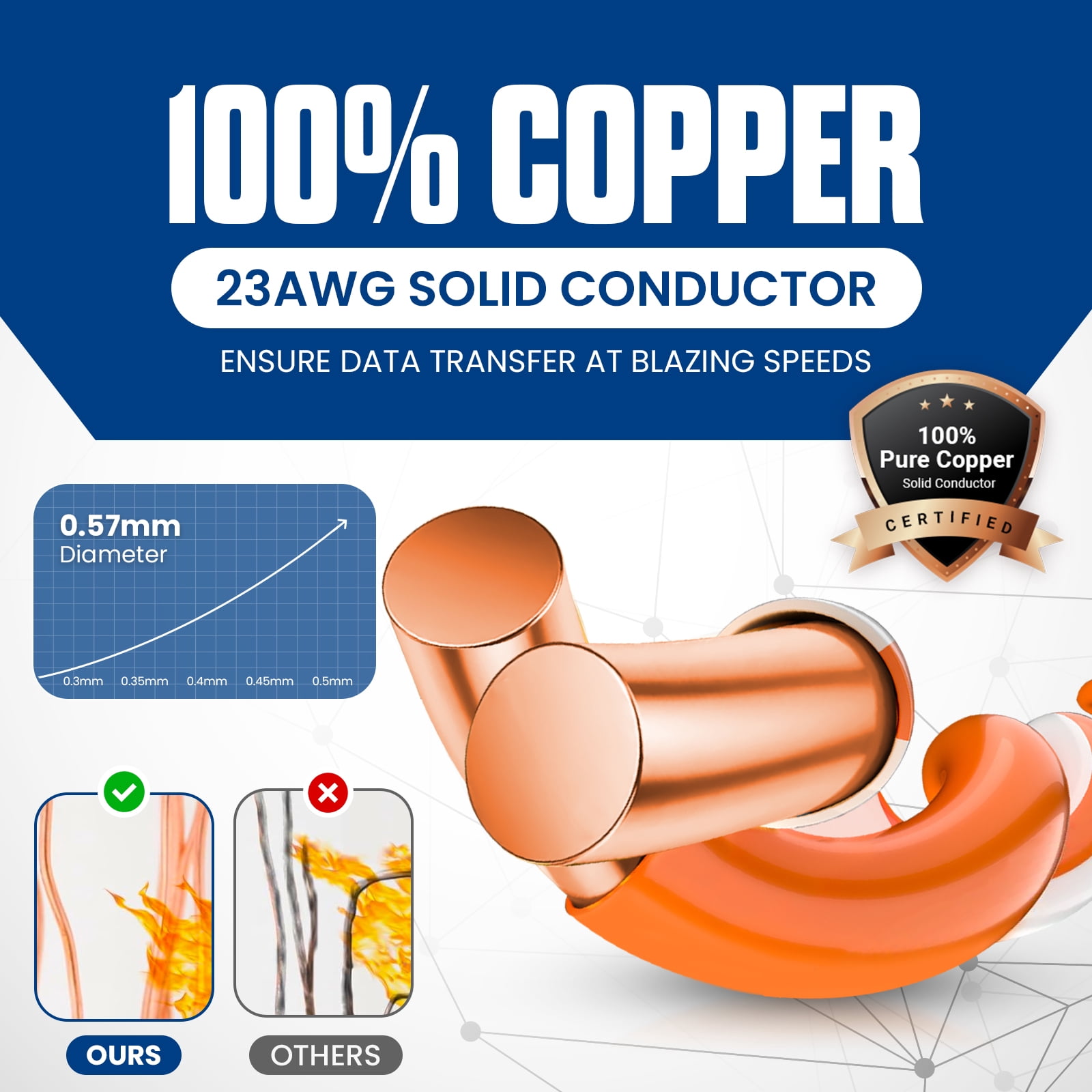 Cat6A Riser Cable 1000ft – 100% Solid Bare Copper, 23AWG UTP, 750MHz, Bulk Ethernet Cable, Black