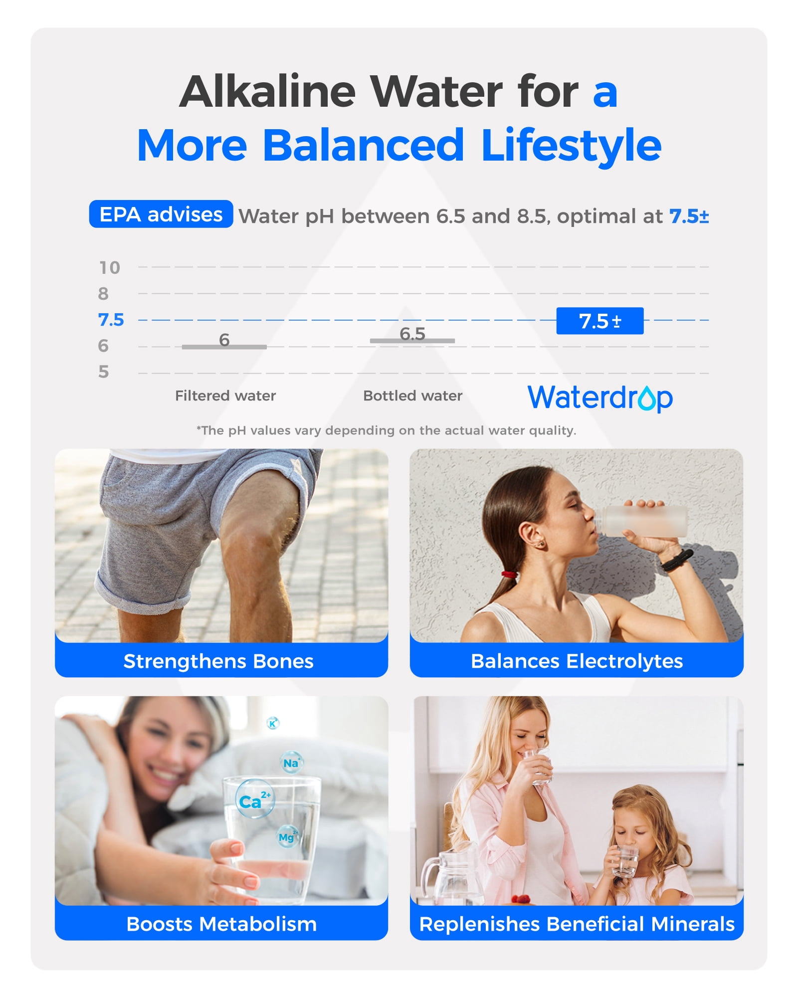 Waterdrop Alkaline WD-F13 Replacement for GE® MWF®, SmartWater® MWFP, MWFINT, MWFA, GWF, HDX FMG-1, GSE25GSHECSS, WFC1201, RWF1060, Enhances pH Refrigerator Water Filter