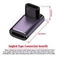 thumbnail image 4 of FVH USB4 Type C Female to Female 240W Power 40Gbps Data 8K Video Adapter Up Down Angled for NS Phone Laptop, 4 of 7