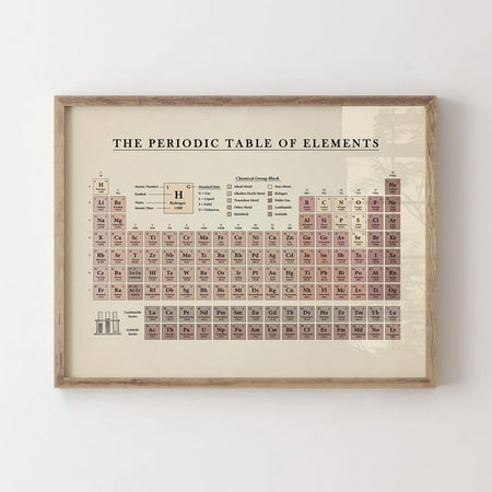 SEPT Vintage Periodic Table Of Elements, Chemistry Chart, Periodic Table Wall Art, Table Of Elements, Science Educational Chart, Classroom Poster Decor For Living Room Bedroom, 8x12 UNFRAMED