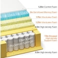 thumbnail image 3 of Zinus 14 Inch Gel Memory Foam Pocket Spring Hybrid Mattress / Pocket Innersprings for Motion Isolation / Cooling Foam / Edge Support, Queen, 3 of 6