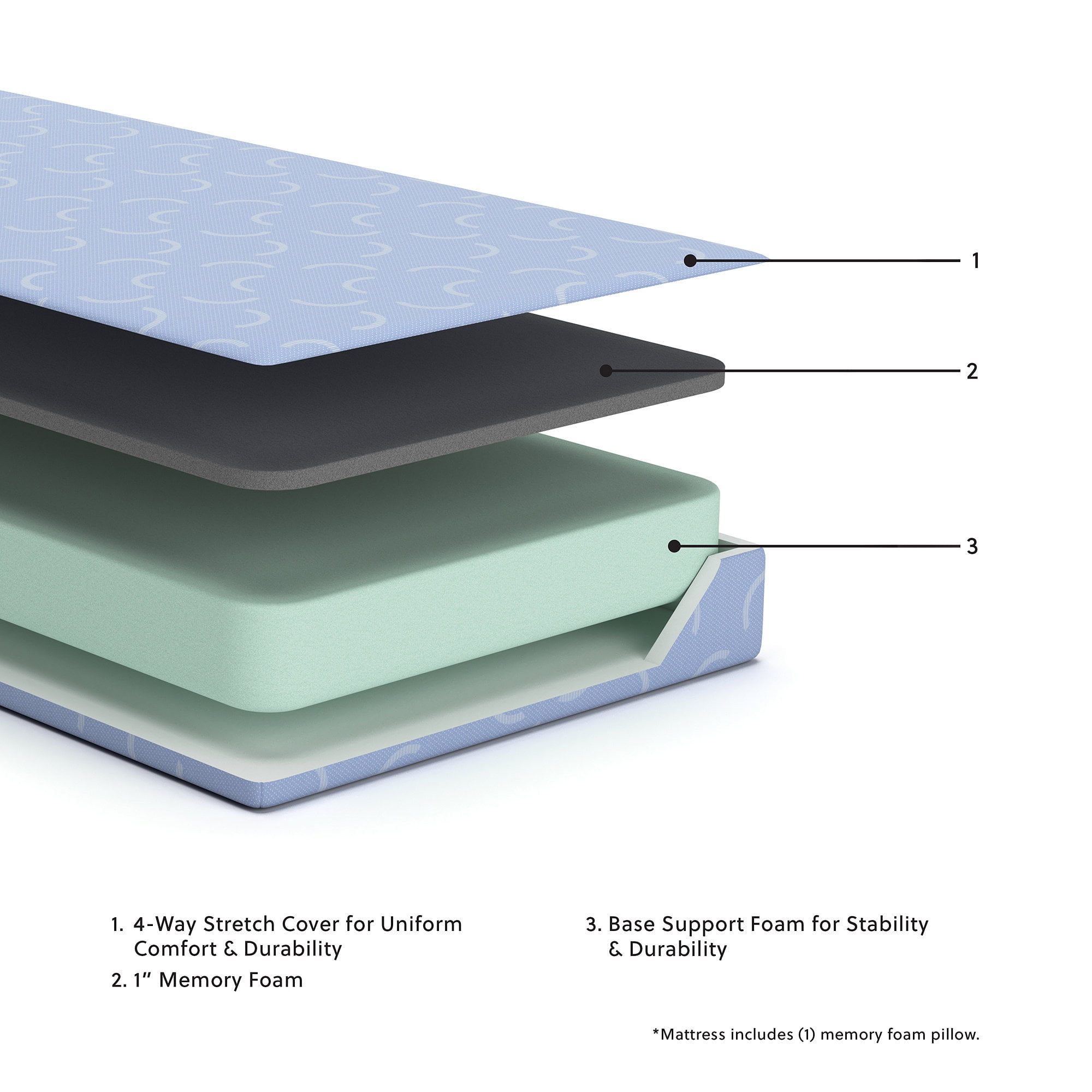 Signature Design by Ashley Twin Size iKidz 7 Inch Firm Memory Foam Mattress with Stretch Knit Cover & Pillow Included, Blue Ocean