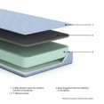 thumbnail image 2 of Signature Design by Ashley Twin Size iKidz 7 Inch Firm Memory Foam Mattress with Stretch Knit Cover & Pillow Included, Blue Ocean, 2 of 5