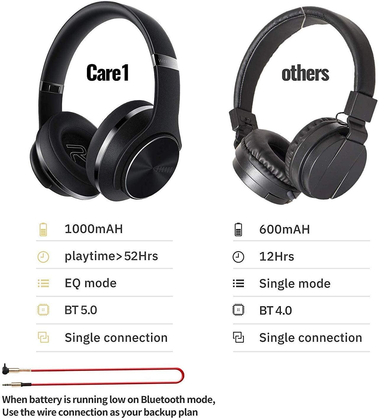 Bluetooth Headphones Over Ear, DOQAUS Wireless Headphones, Hi-Fi Deep Bass  Wireless Headset Over Ear with Soft Protein | Walmart Canada