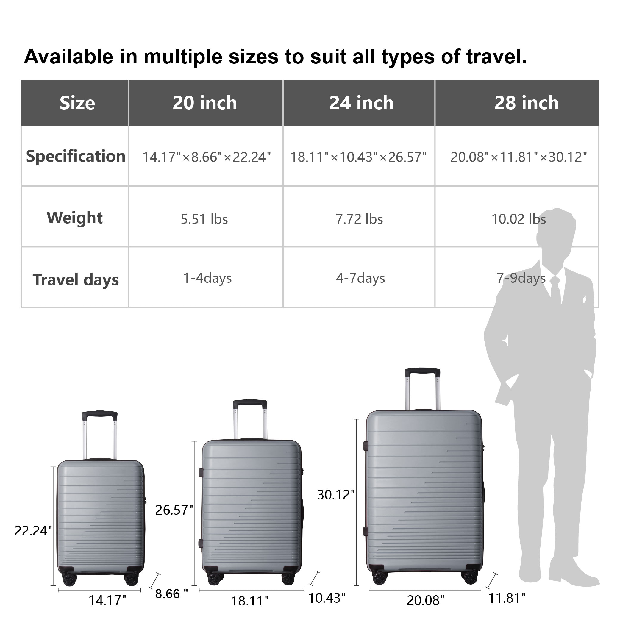 MAYEERTY 3-Piece Luggage Set, PP Hardshell Suitcase with Spinner Wheels & TSA Lock (20"/24"/28"), Dark Gray
