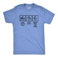 thumbnail image 1 of Unisex Mother Periodic Table T Shirt Funny Science Mothers Day Tee for Ladies (Heather Light Blue) - S, 1 of 2