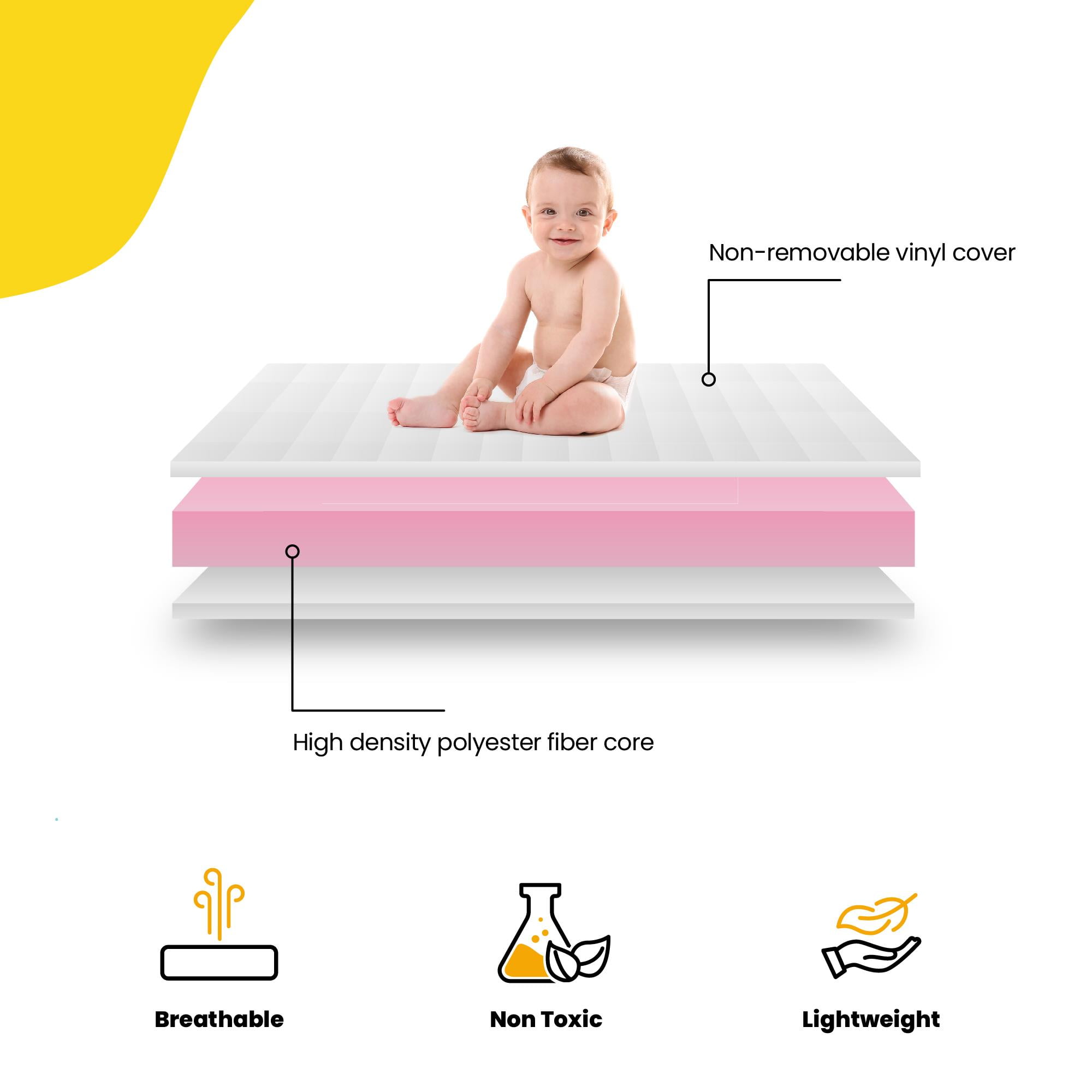 Komcot Baby Crib Mattress, 5 Waterproof Baby Mattress for Crib, Dual Sided  Comfort Memory Foam Infant and Toddler Bed Mattress, Removable Cover, Fits