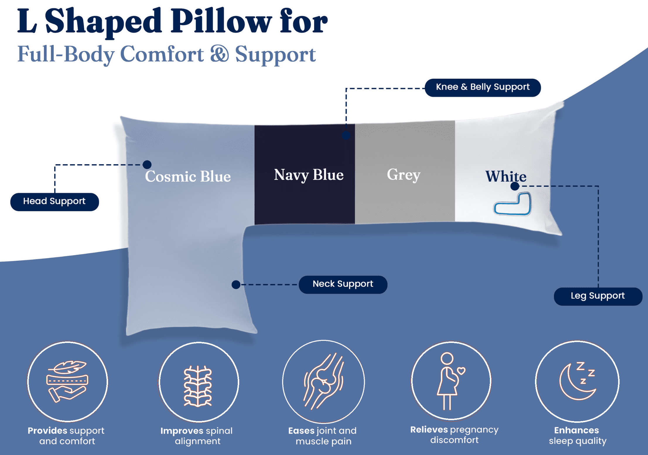 snuggL Body Pillow for Side Sleeper and Pregnancy, L Shaped for Knee, Back and Hip Support