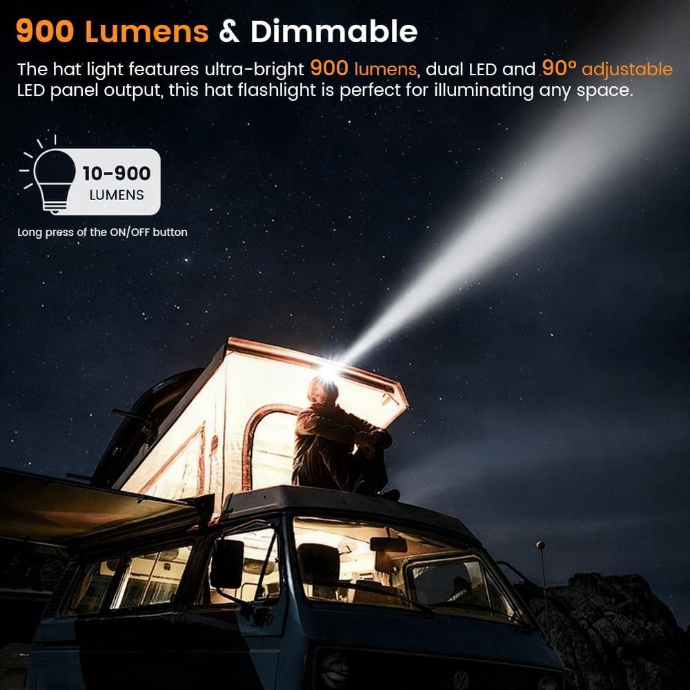 SONGAUN HomeBeyond Hat Light with Motion Sensor, 900 Lumens Rechargeable Clip on Cap Lights, 90° Adjustable COB Panel, Hands Free Waterproof Headlamp for Running, Camping, Hunting, Cycling