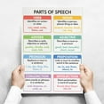 thumbnail image 4 of English Verb Tenses Chart Classroom Educational Poster Printable Grammar, 4 of 7