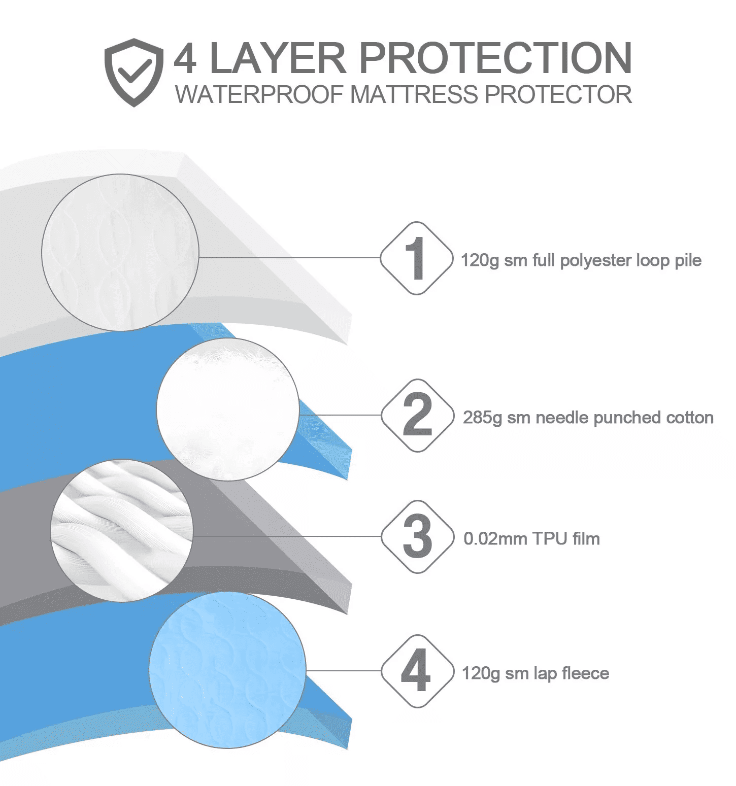 [Pack of 2] 34"x36" Washable Underpad - Extra Large Waterproof Bed Pad for Incontinence Protection, Reusable & Super Absorbent for Kids/Adults/Pets