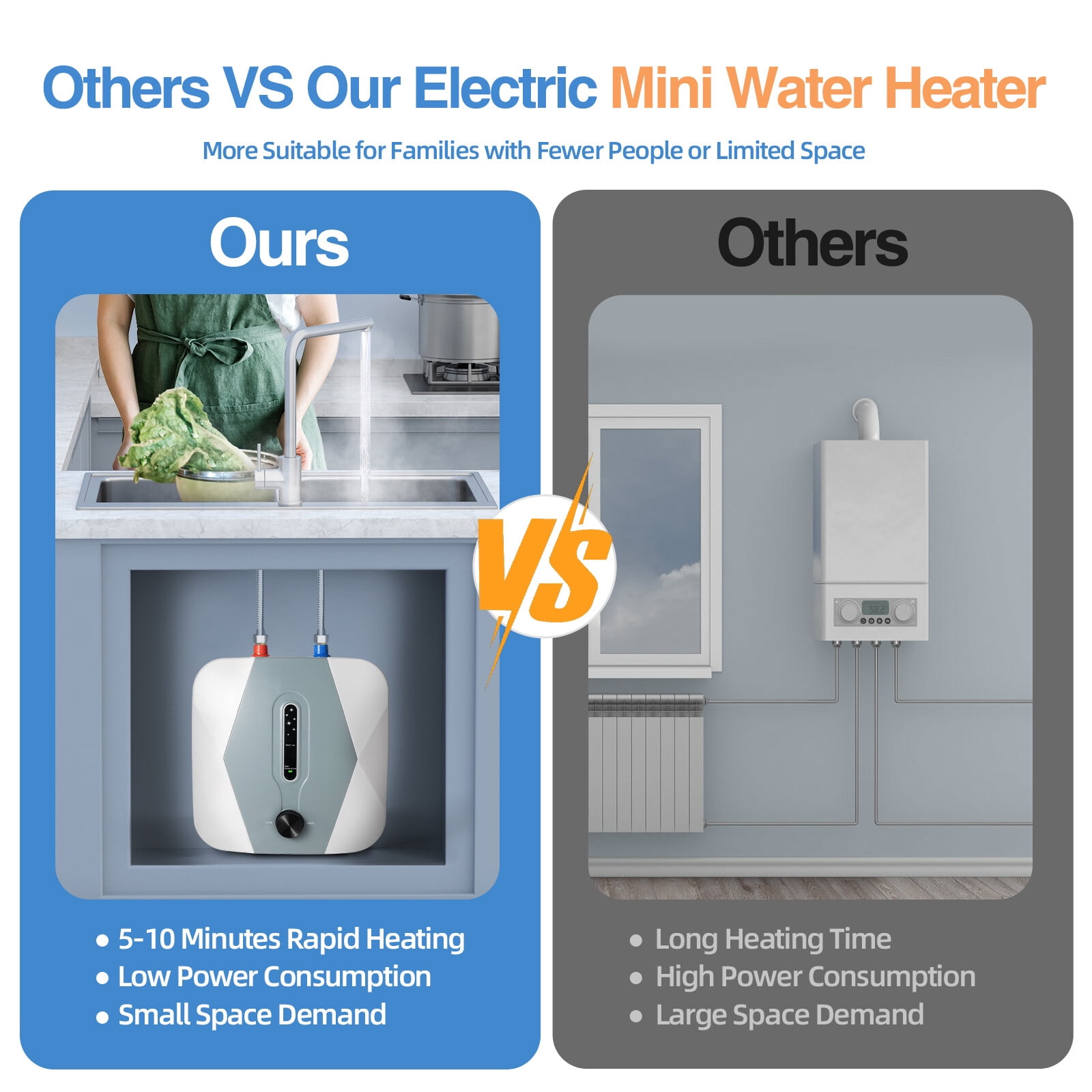 1500W 8L Mini Electric Instant Hot Water Heater Under Sink Small Water Tank 110V