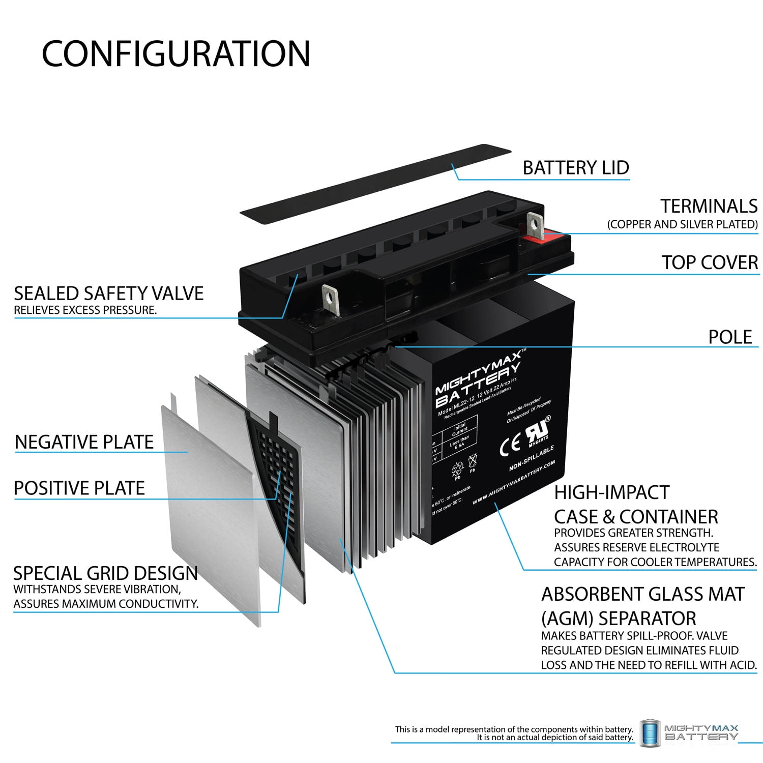 Booster de batterie portable SODISTART 12V POWERMAX 22Ah