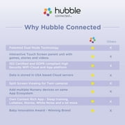 Hubble Nursery Pal Dual Vision Smart Wi-Fi Enabled Baby Monitor with 5 Parent Unit Viewer
