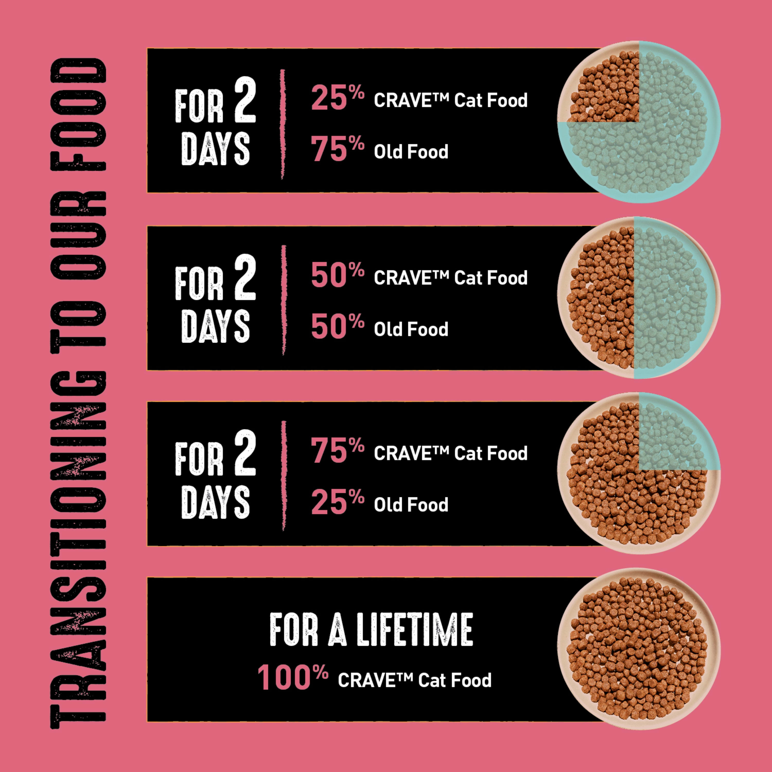 Crave cat food coupon 2019 2025