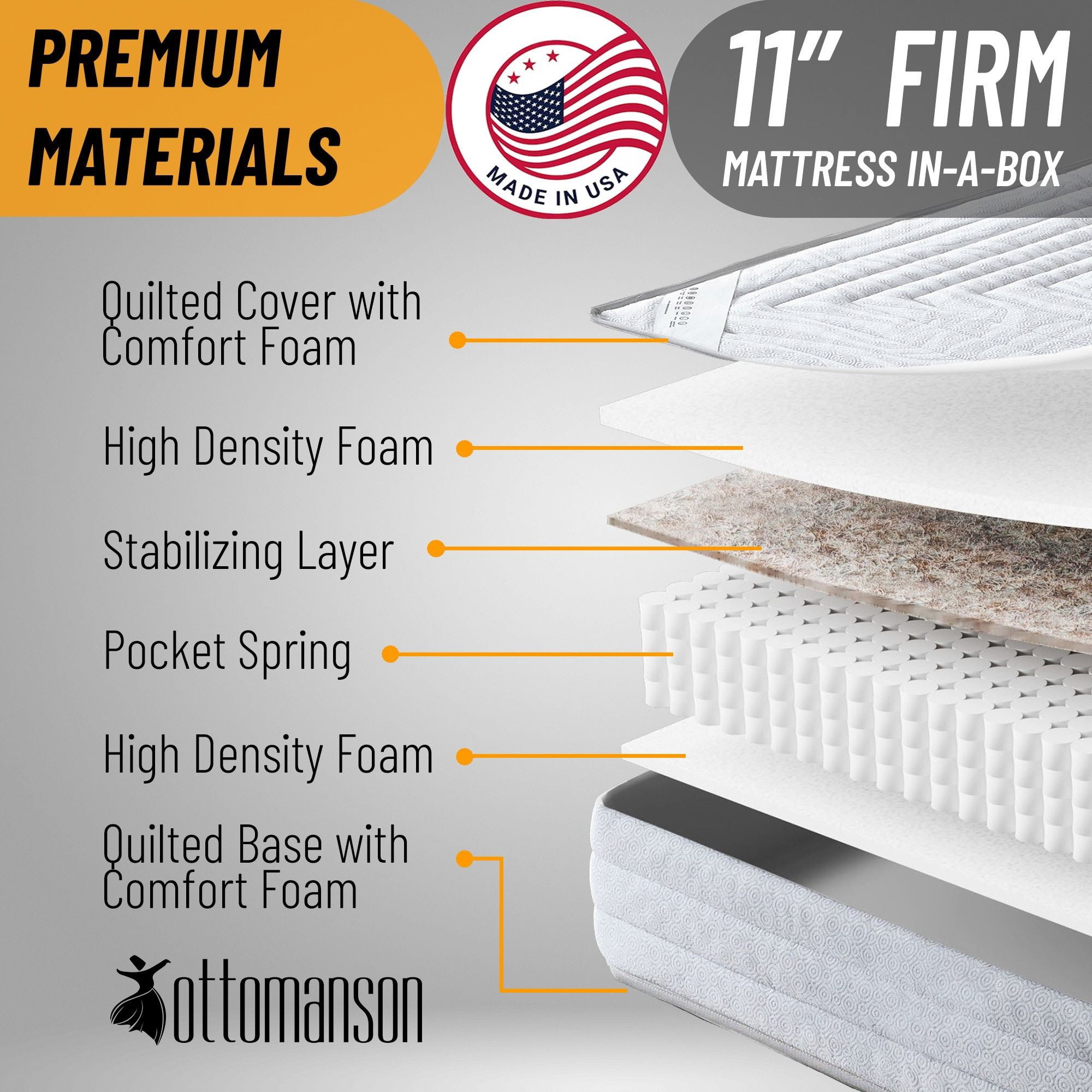 Ottomanson Full 11" Firm Hybrid Mattress, Durability, Pocket Coils, CertiPUR-US, Bed in a Box