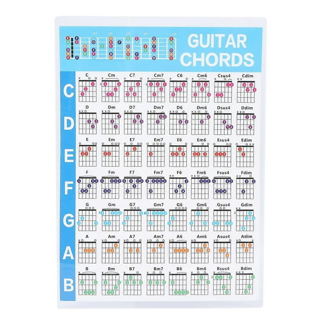 Guitar Chord Poster 56 Colour Coded Coated Paper Educational Reference Guide for Ukulele PlayersS