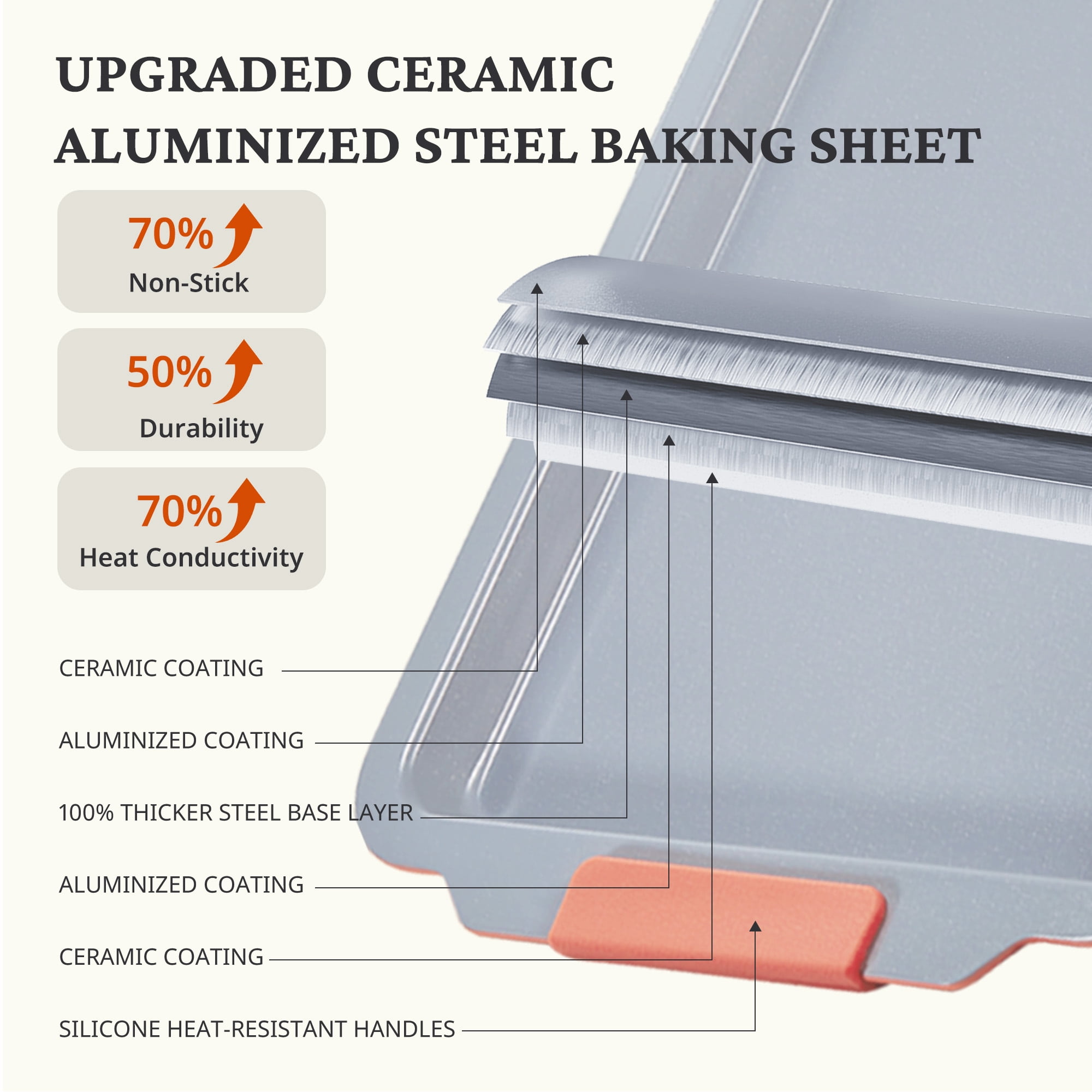 HONGBAKE Non Toxic Ceramic Cookie Sheets for Baking, 3-piece Non Stick Baking Sheet Pans for Oven, Heavy Duty Aluminized Steel Baking Pans Set with Silicone Handles -Orange