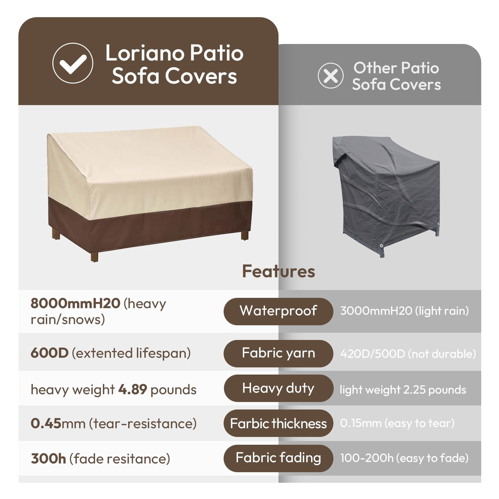 3-Seater Patio Furniture Covers Waterproof Heavy Duty 600D Oxford Fabric Outdoor Sofa Cover Sun Fade Resistant 79W x 37D x 35H Inch