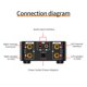 thumbnail image 3 of sweethay Placa amplificadora de pantalla Digital inalámbrica, controlador de potencia de Audio estéreo compatible con Bluetooth, accesorios de Sistemas de cine en casa, 3 of 6