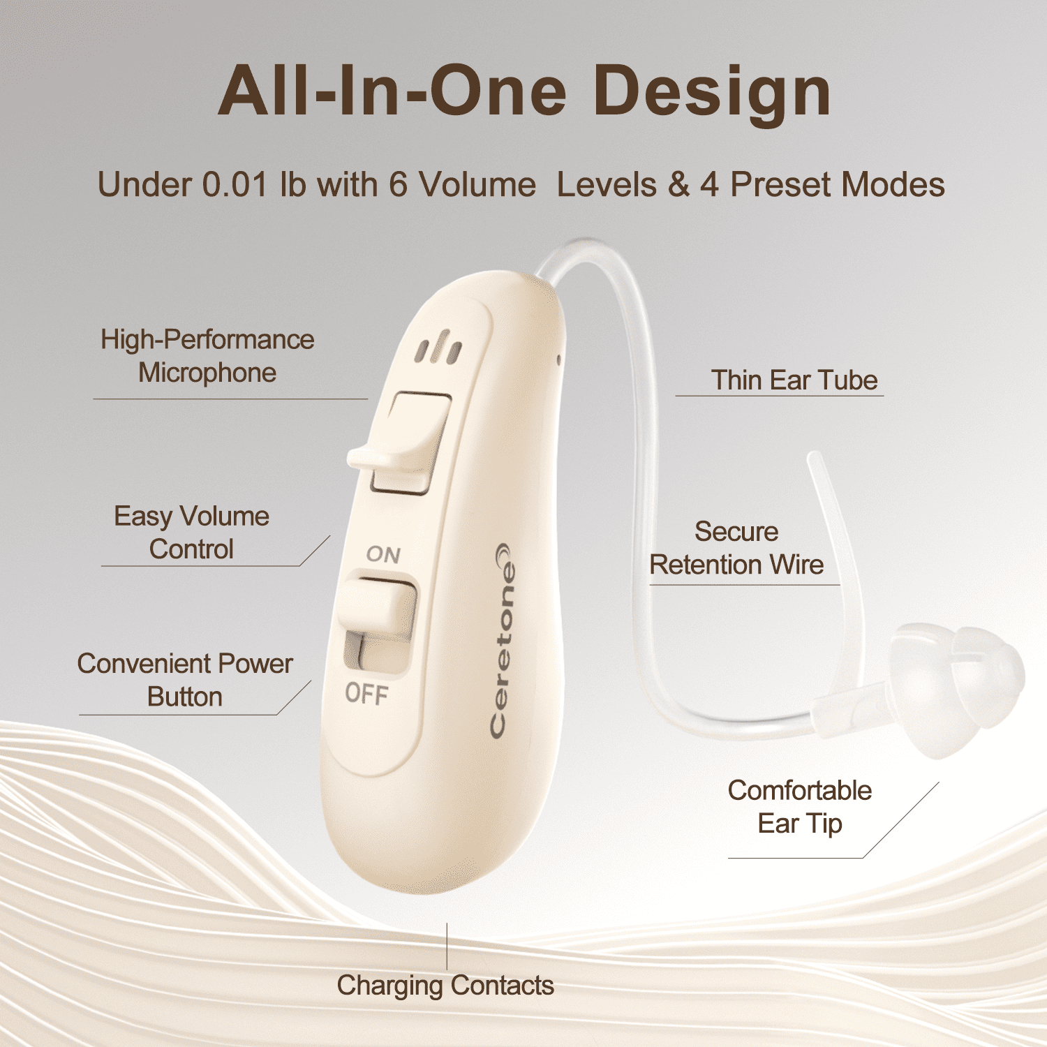 Ceretone Solid Hearing Aids with Intricon® Digital Chip, Rechargeable OTC Digital Hearing Devices for Senior - Virtually Invisible, Volume Control & Preset Programs