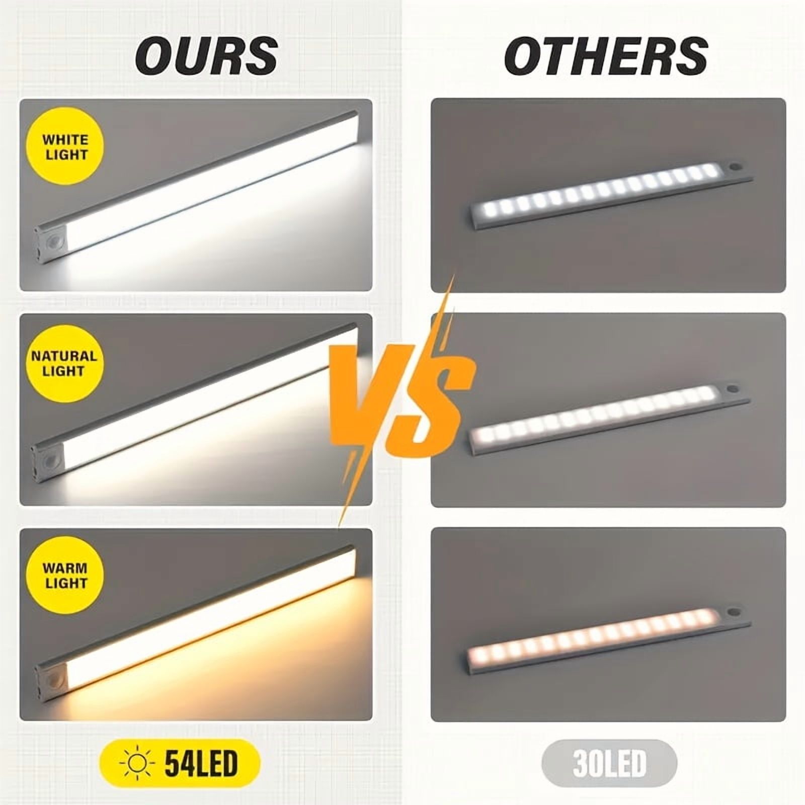 2pcs Under Cabinet Lighting, 16inch Motion Sensor 74 LED USB Rechargeable Wardrobe Lighting, 2200 mAh 3 Color Adjustable Magnetic Kitchen Light, for Counter, Wardrobe, Birthday Gift