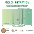 thumbnail image 4 of Cartucho de repuesto para filtro de agua AO Smith AO-WH-PREL-R, 4 of 4