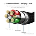 thumbnail image 2 of TOKERSE 1m/3.3ft USB to 30 Pin Charging Cable, USB Charging & Sync Data Cable Nylon Braided Cord Compatible for iPhone 4/4s/3G/3GS, iPad 1 2 3,iPod Touch 4 3 2 1, iPod Classic 3 2 1, iPod Nano, 2 of 6