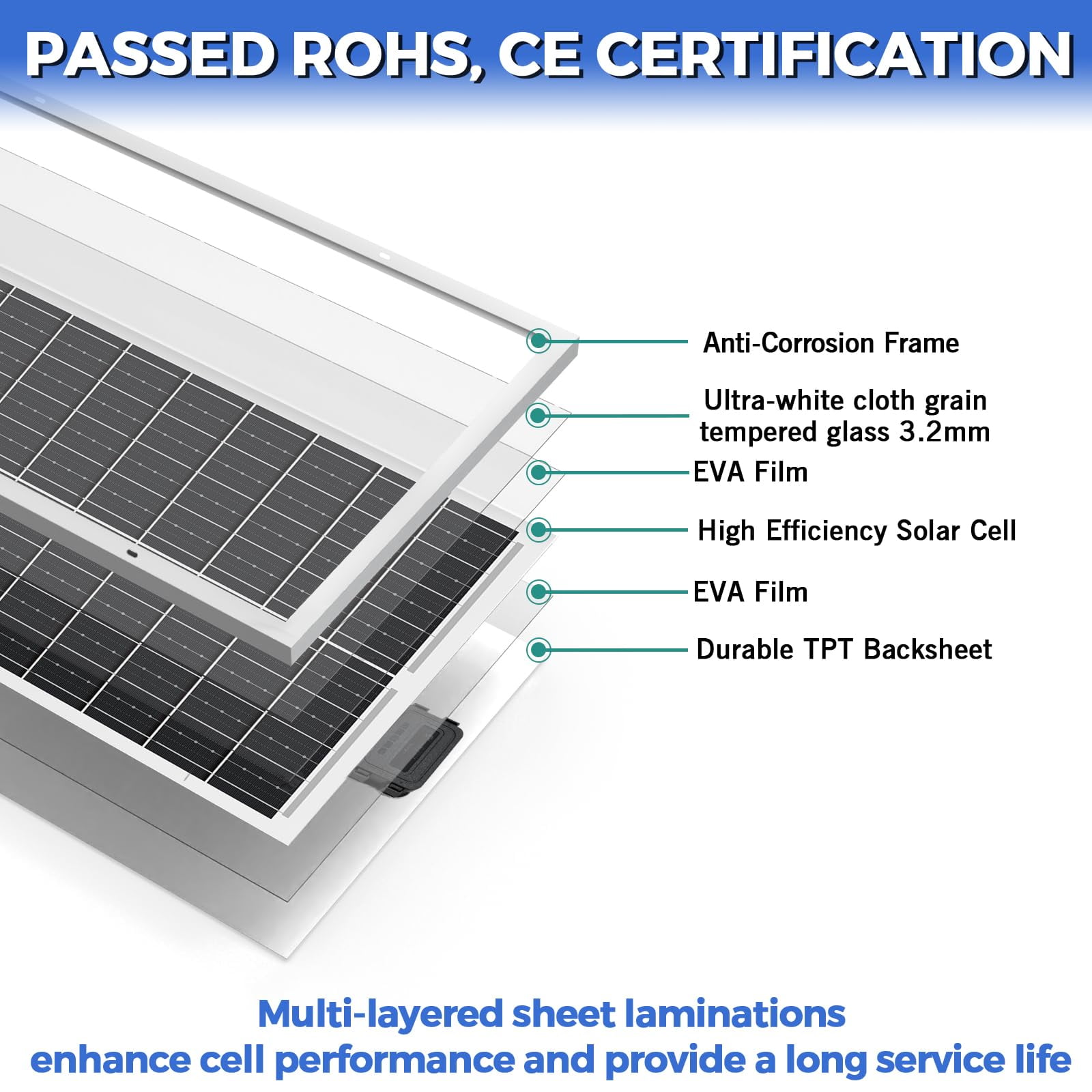 WERCHTAY 100W Monocrystalline Solar Panel for Homes, Camping, RV, Battery, Boat, Caravan, Outdoor
