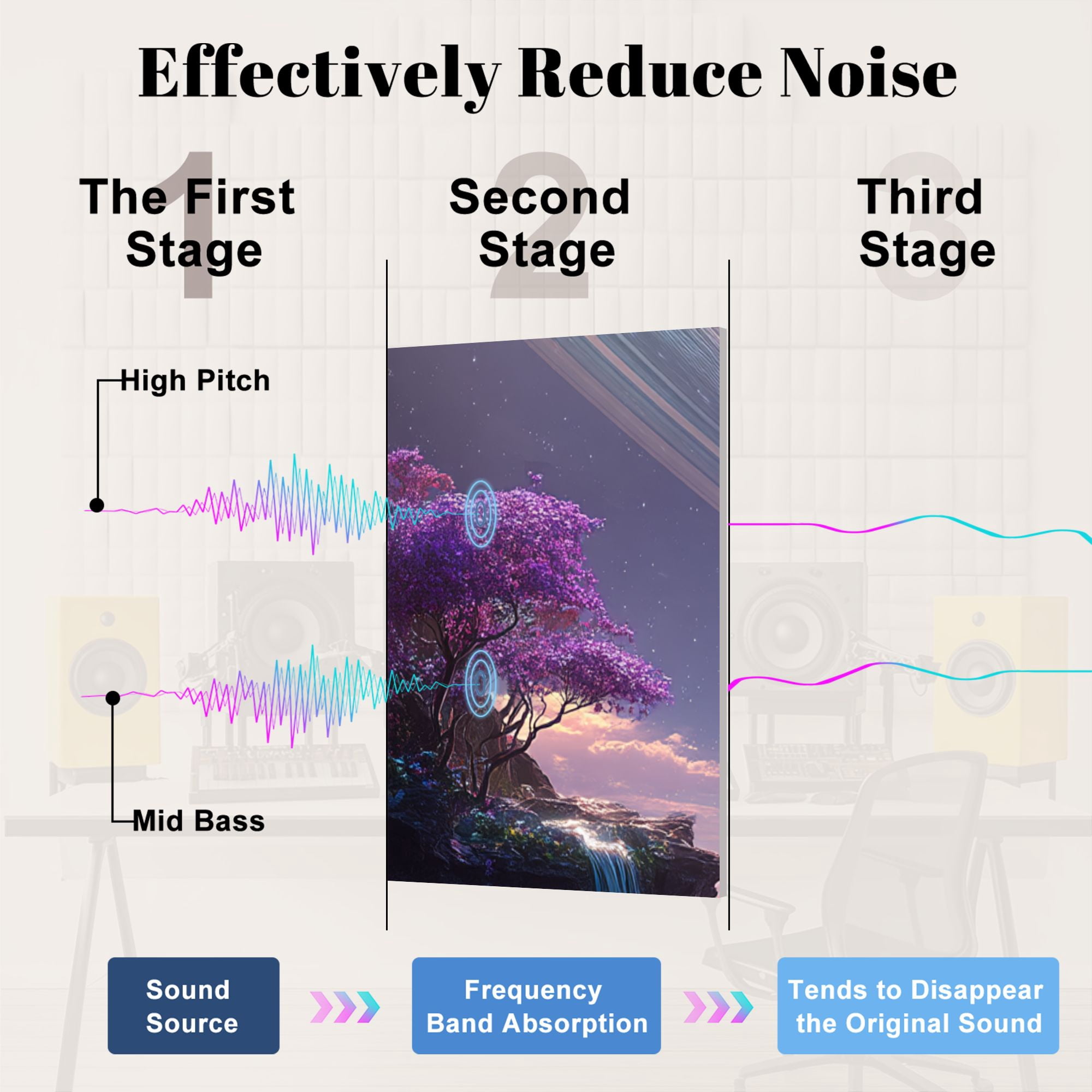 8 Pack Art Acoustic Panels Fantasy Landscape Purple Trees Waterfalls Ringed Planet Sky Self Adhesive Sound Absorbing Panels for Home Office Studio Media Room 48"x32"