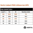 thumbnail image 5 of Vertiv Liebert PSI5 Lithium-Ion 1500VA UPS PSI5-1500RT120LIN, 5 of 8