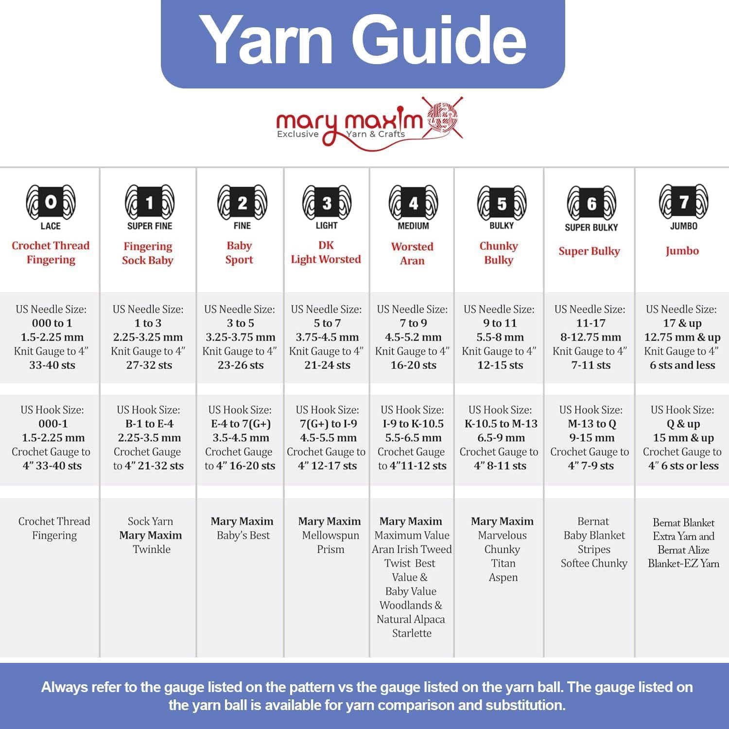 Mary Maxim Starlette Crochet and Knitting Yarn, Acrylic Worsted Weight Yarn 4, Light Denim