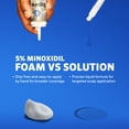 thumbnail image 5 of Men's Rogaine Extra Strength 5% Minoxidil Topical Solution, 1-Month, 5 of 11