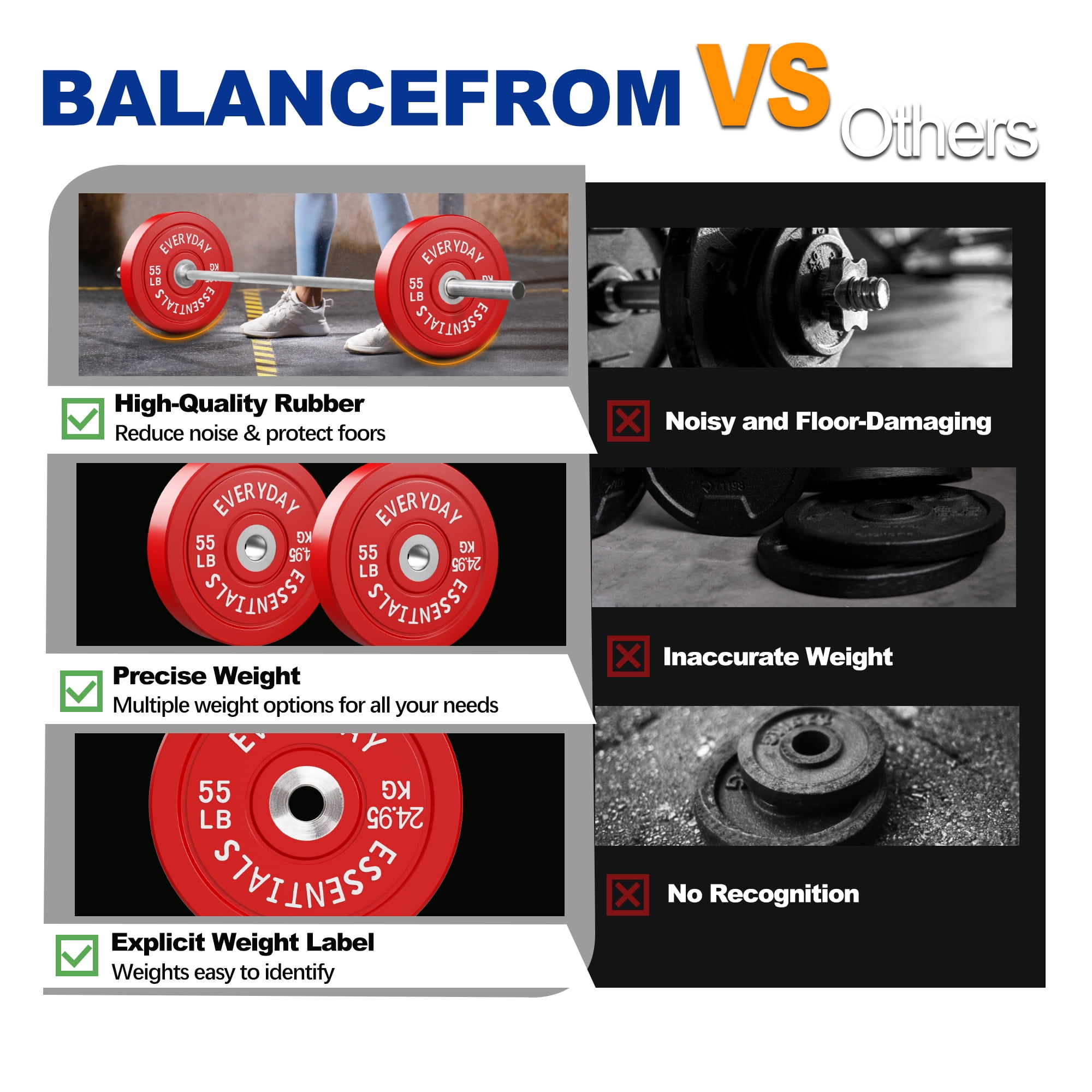 BalanceFrom Olympic Bumper Plate Weight Plate with Steel Hub, Color Coded, 55 lbs Single