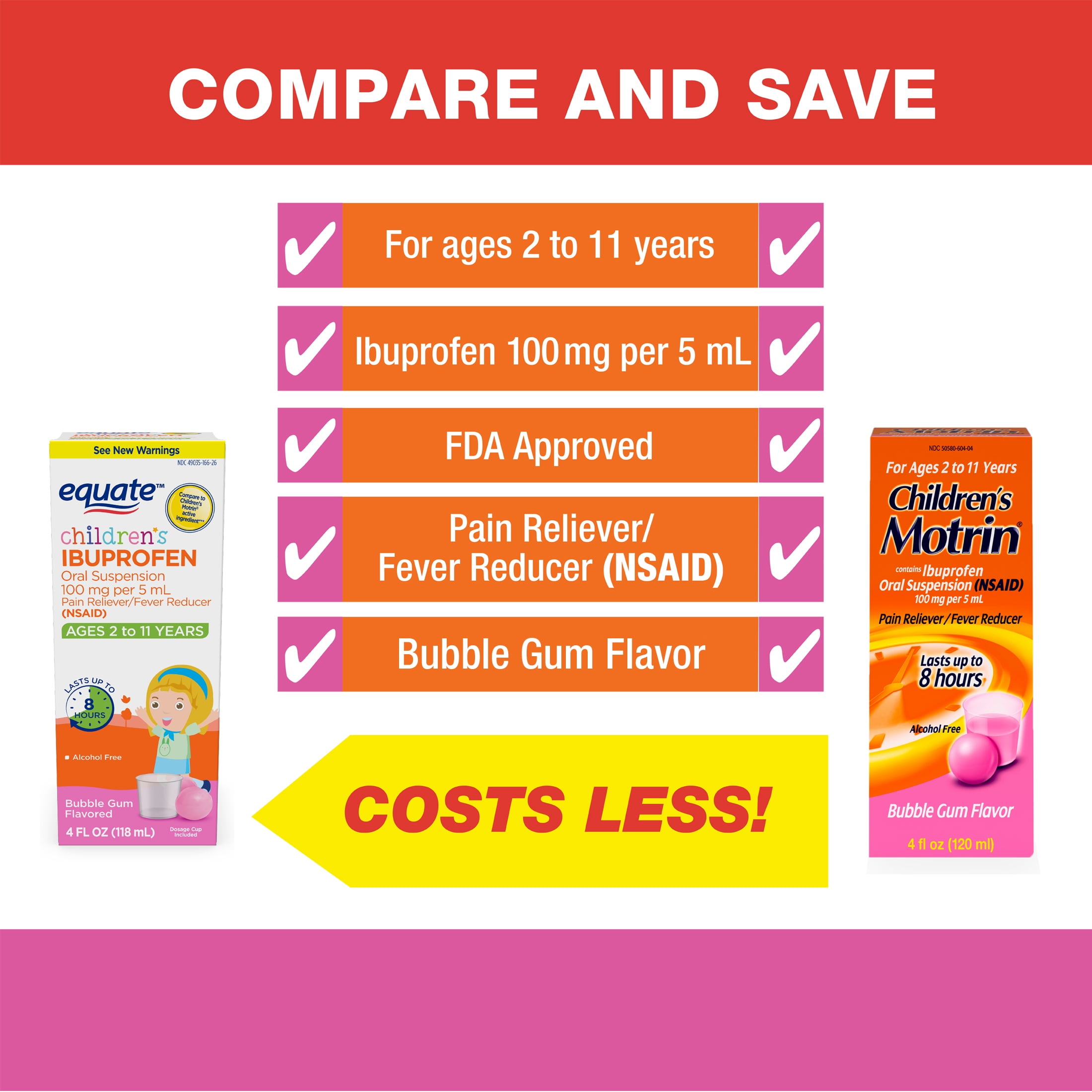 Ibuprofen 100mg Per 5ml Dosage Chart