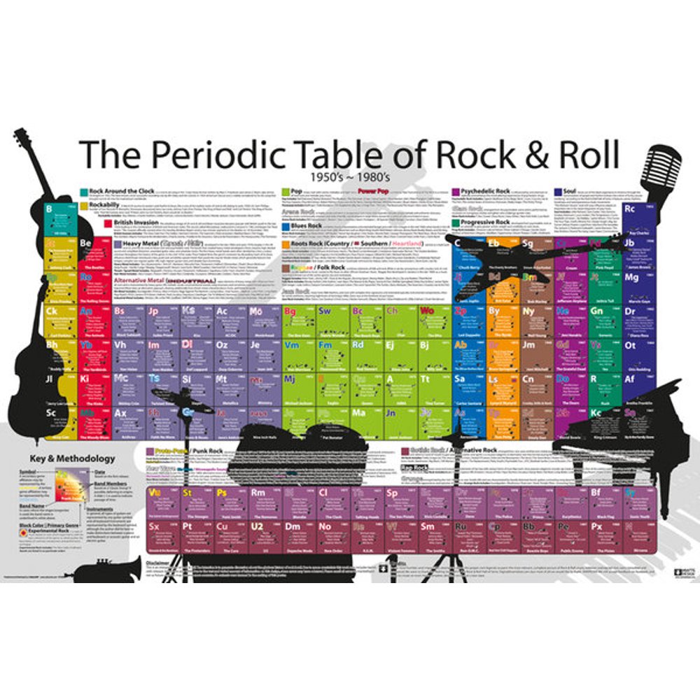 the periodic table of rock roll music poster print 1950s 1980