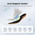 thumbnail image 3 of JOYFON Arch Support Men Walking Shoes Plantar Fasciitis Shoes Orthotic Tennis Sneakers for Foot Pain Relief Greyblack Size 10, 3 of 7
