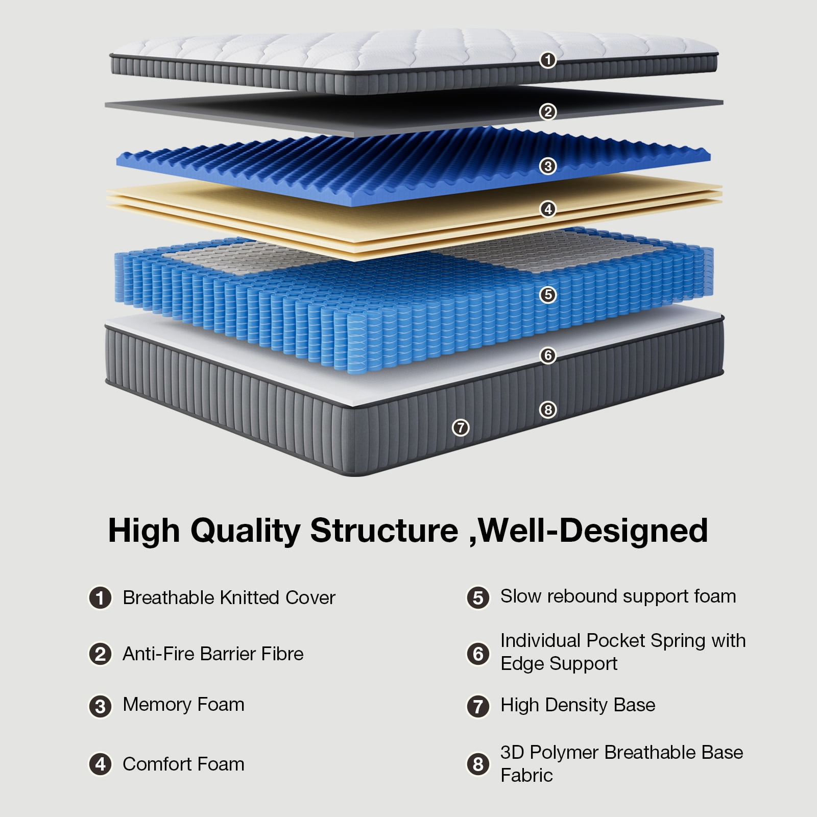 12 Inch Hybrid Memory Foam Mattress with Pocket Springs, Breathable & Skin-Friendly, Motion Isolation, Pain Relief, Strong Edge Support, Mattress in a Box, Full