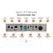 iFi Audio NEO Stream Network Audio Streamer with Integrated DAC