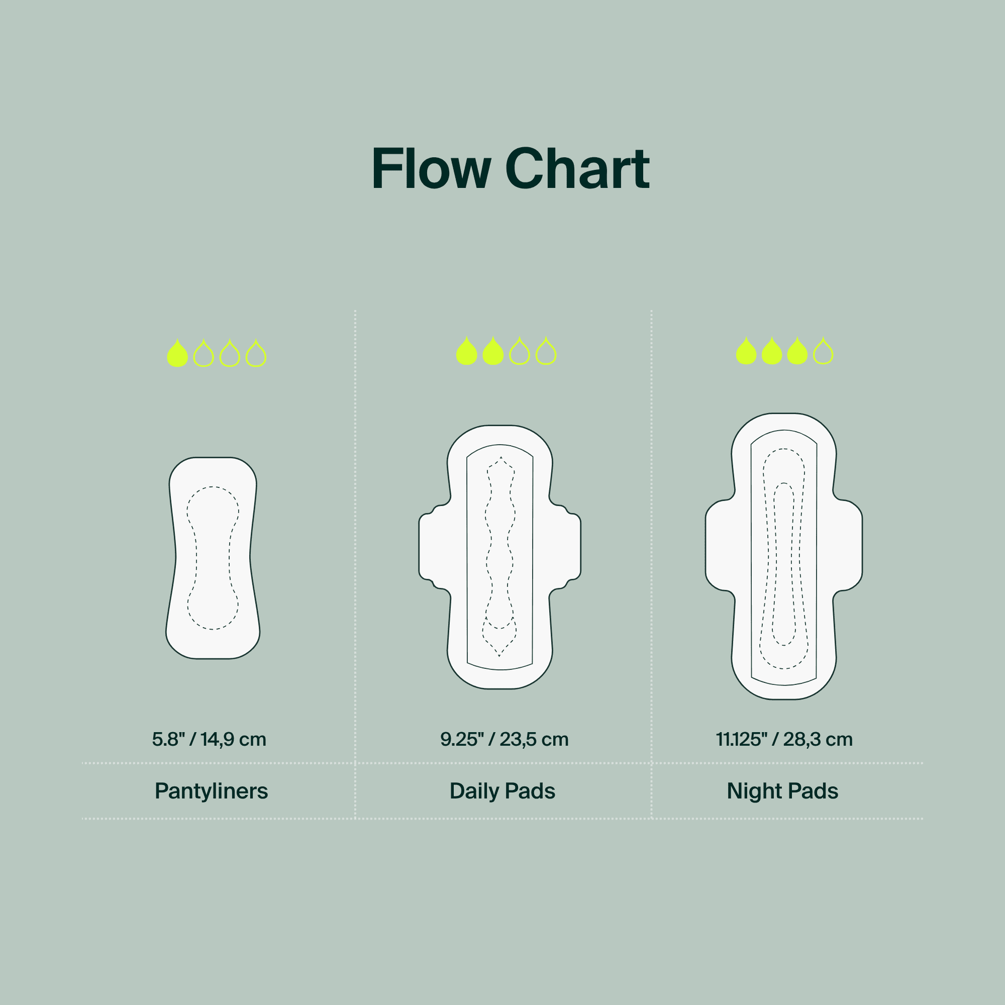 Iris + Arlo Organic Pads with Wings, Super, 100% Cotton, Chemical-Free, Non-toxic, No plastic (14 Count)