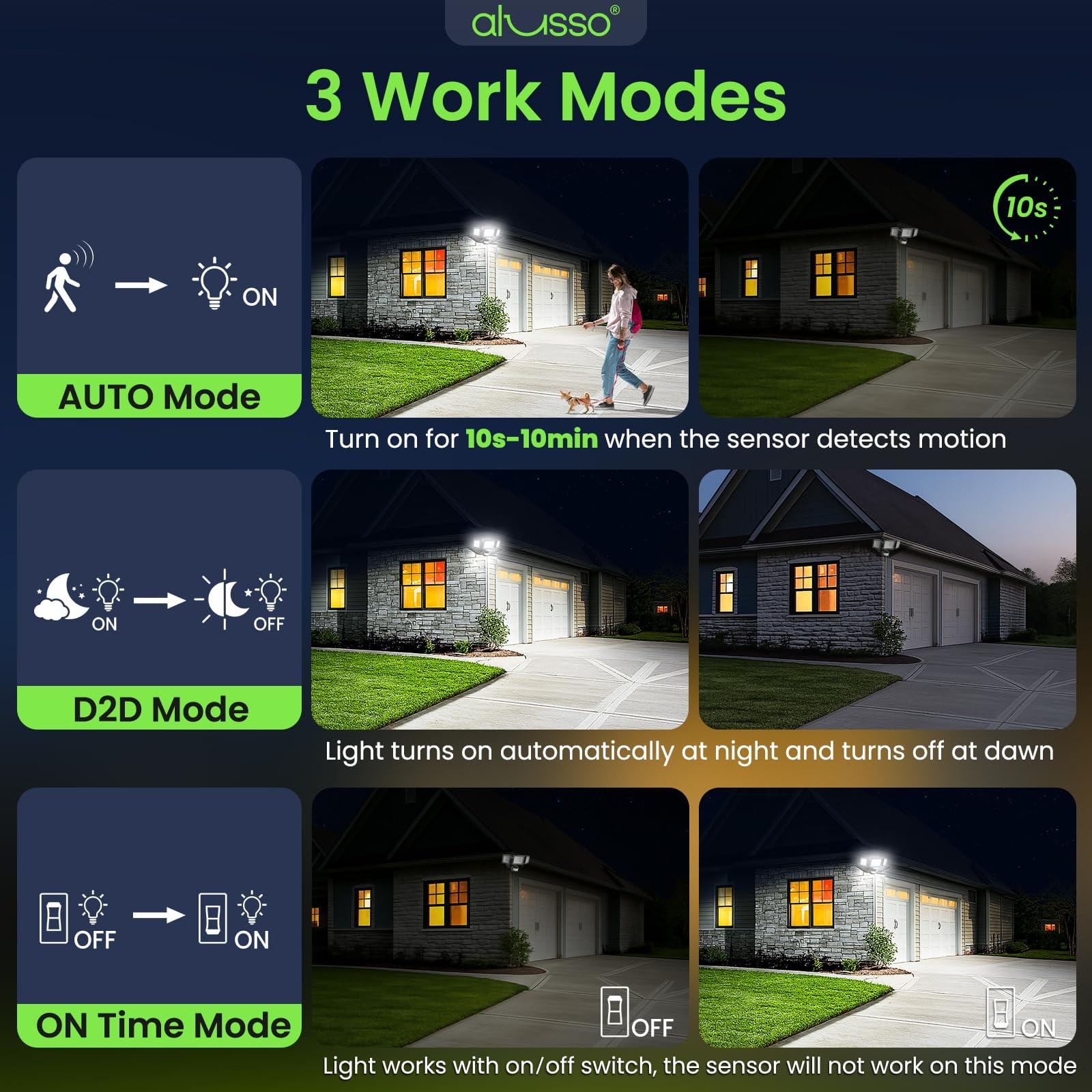 ALUSSO 40W LED Flood Light with 3 Modes Outdoor, 3CCT 4000lm Motion Sensor Security Lights IP65 Waterproof for House Garage Yard Walkway