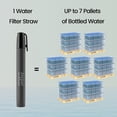 thumbnail image 4 of Purewell Portable Water Filter Straw for Survival, Camping, Hiking and Emergency Use(4pce black), 4 of 6