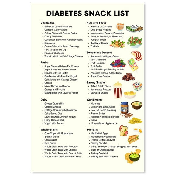 Diabetes Snack List poster Healthy nutrition checklist poster meal planning healthy cooking poster, wall decoration suitable for kitchen living room bedroom poster